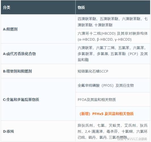 pf使用率是什么 新手必看的基础知识介绍