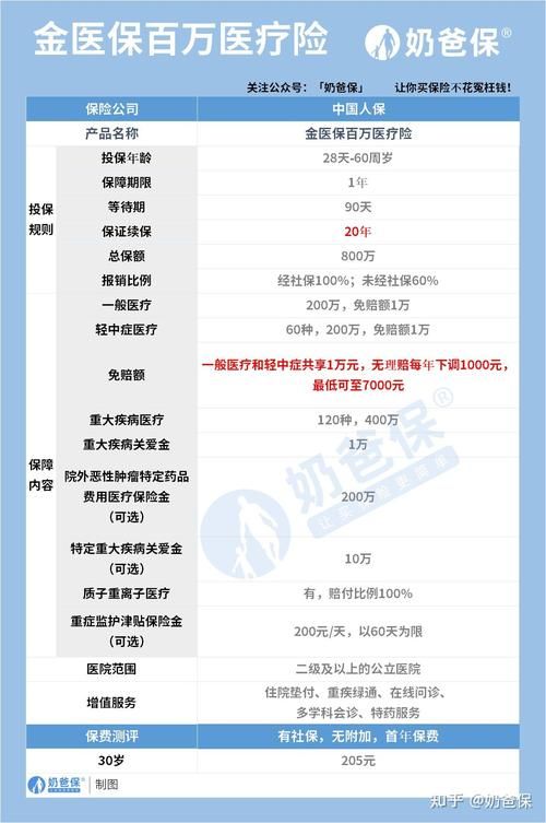 picc人保健康保险靠谱吗 真实用户评价告诉你答案