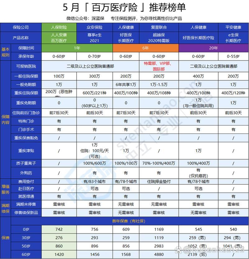 picc人保健康保险靠谱吗 真实用户评价告诉你答案