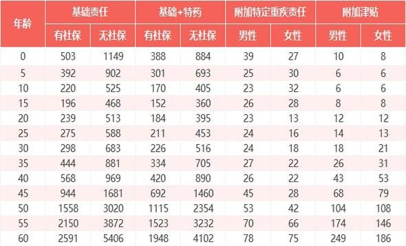 picc人保健康保险靠谱吗 真实用户评价告诉你答案