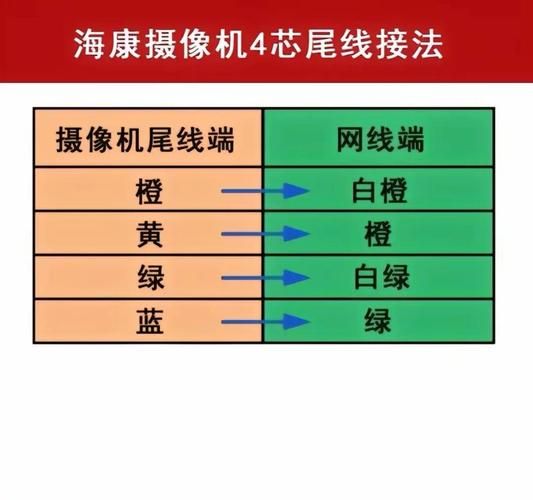 pnp网络摄像机是什么 简单三步教你快速安装使用