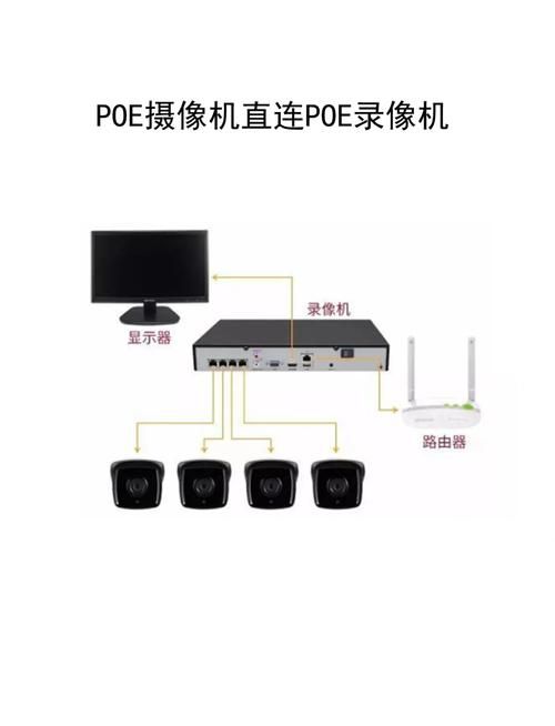 pnp网络摄像机是什么 简单三步教你快速安装使用