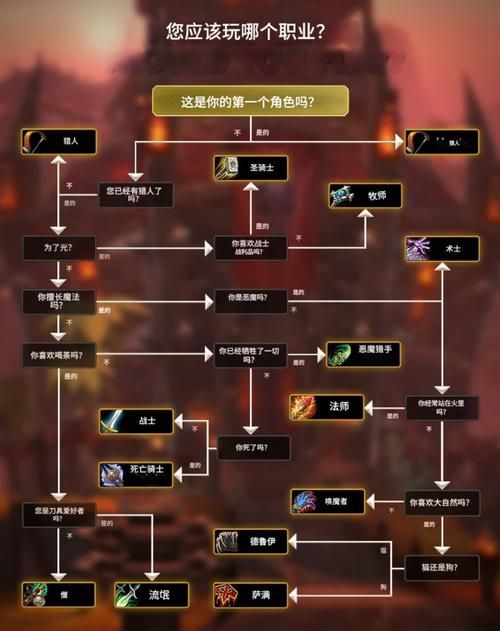 pps神仙道官网角色选择与职业推荐指南