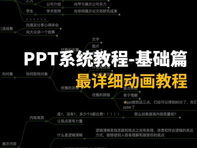 ppt模板怎么用 简单三步教你轻松搞定
