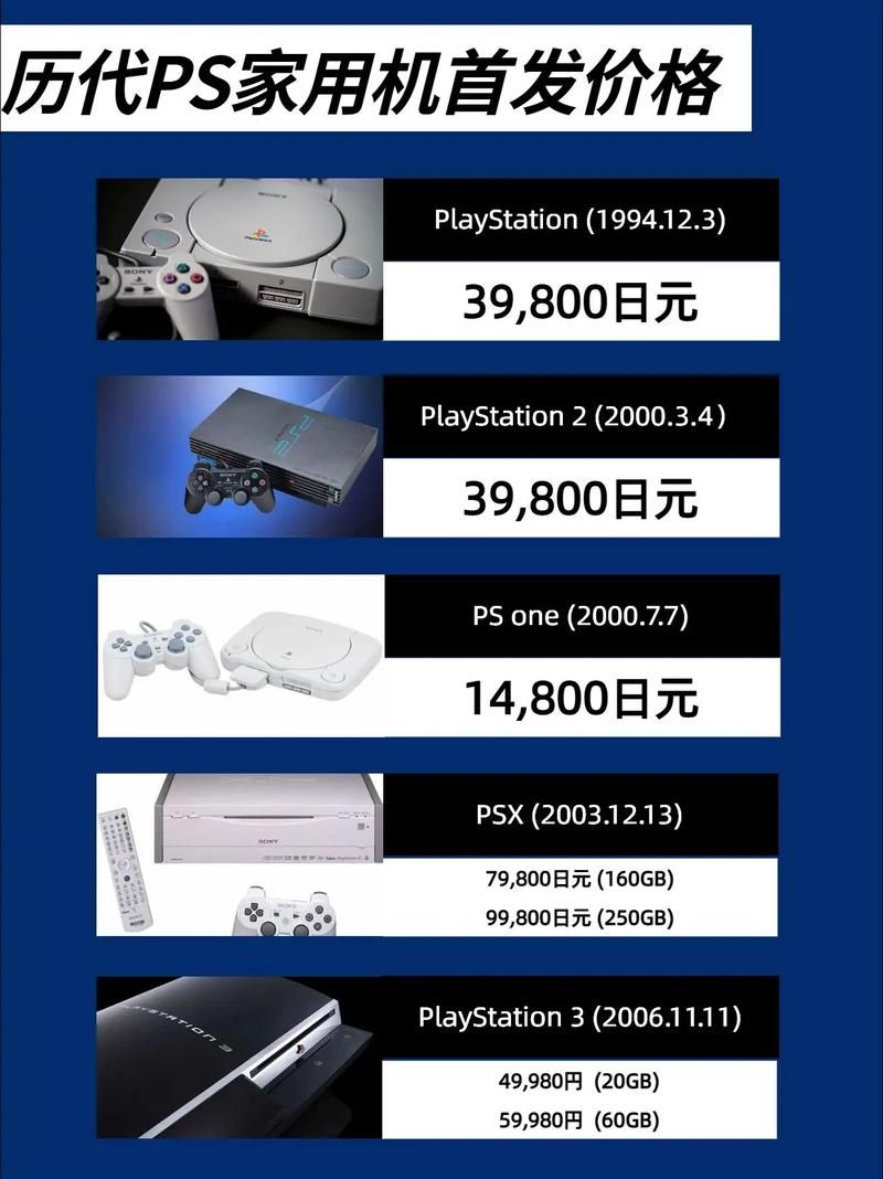 ps phone价格多少 最新报价和配置解析