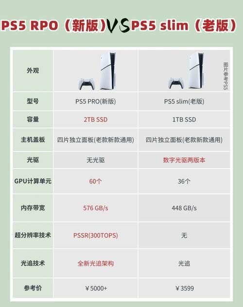 ps phone价格多少 最新报价和配置解析