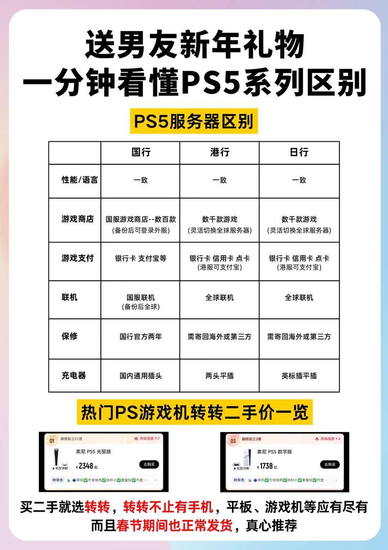 ps phone价格多少 最新报价和配置解析