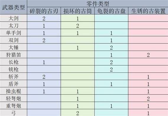 ps2怪物猎人2最强武器推荐 刷怪必备装备