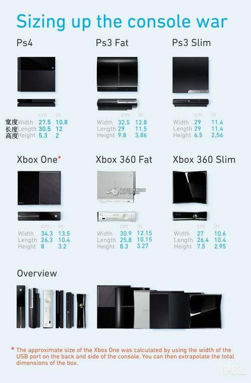 ps4什么时候出的 具体发售时间及价格一览