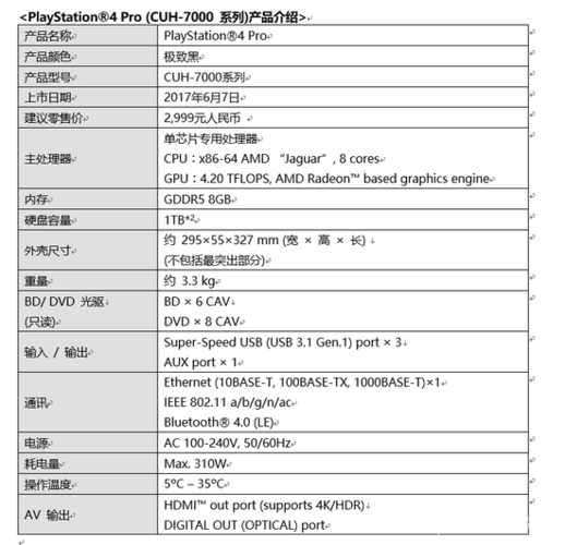ps4什么时候出的 具体发售时间及价格一览