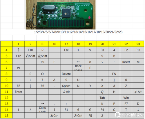 psp乐高蝙蝠侠金手指代码大全及使用教程