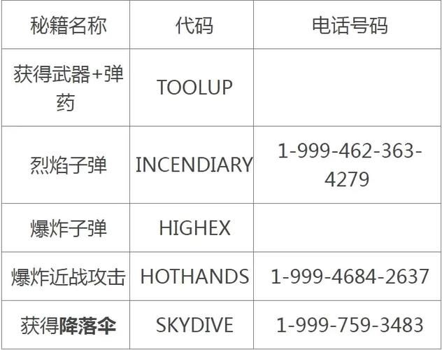 psp侠盗猎魔2秘籍代码大全及使用技巧