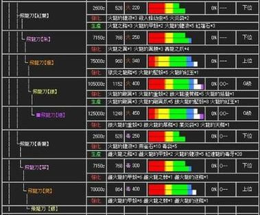 psp怪物猎人3最强武器排名及获取方法详解