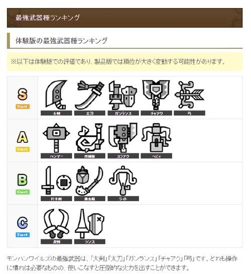 psp怪物猎人3最强武器排名及获取方法详解