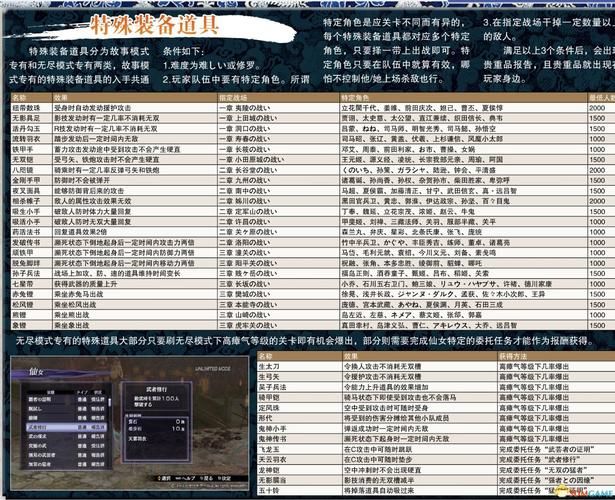 psp无双大蛇2全人物解锁 隐藏角色获取方法