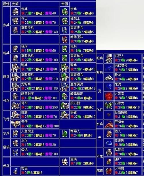 psp梦幻之星2联机对战模式玩法介绍