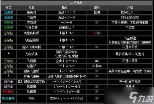 psp灵魂能力出招表 完整连招教学指南