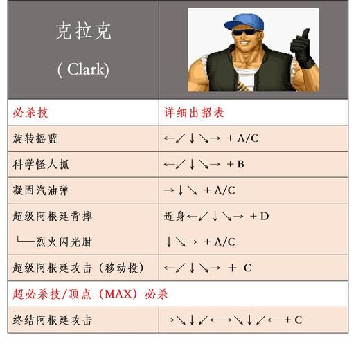 psp灵魂能力出招表 完整连招教学指南