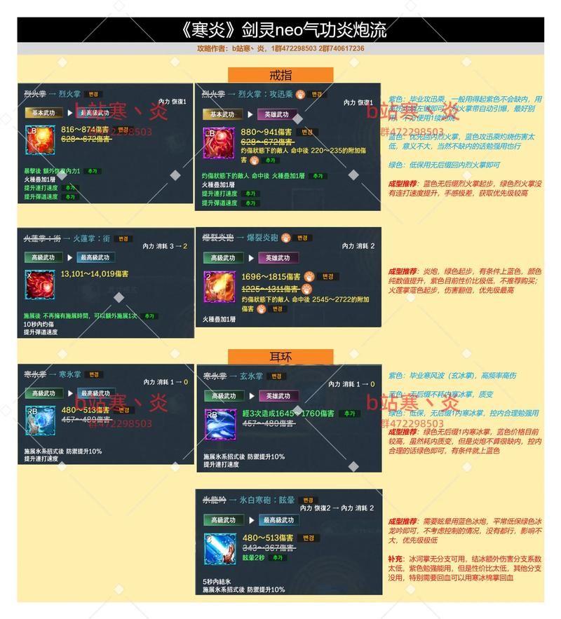 ps永恒传说攻略心得 快速升级与技能搭配实用技巧