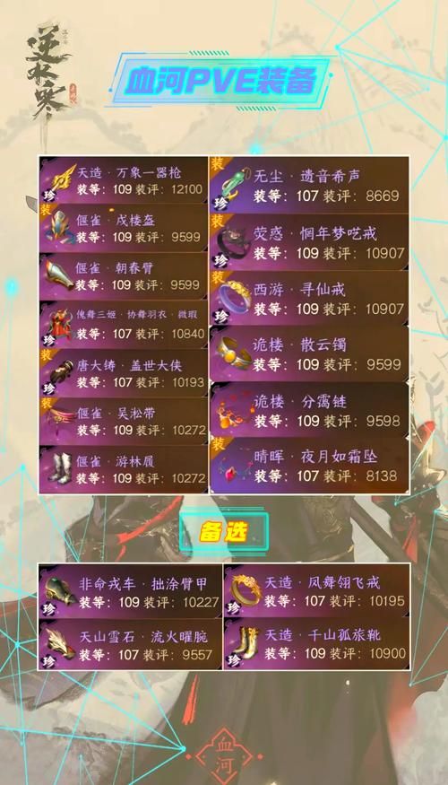 PVE模式是什么 和PVP有什么区别看完就懂