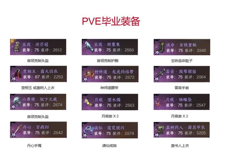 pvp装备在哪换？新手必看的兑换攻略