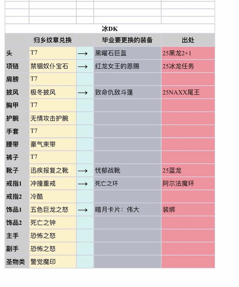 pvp装备在哪换？新手必看的兑换攻略