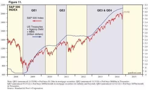 qe4是什么意思 和之前的qe有什么区别