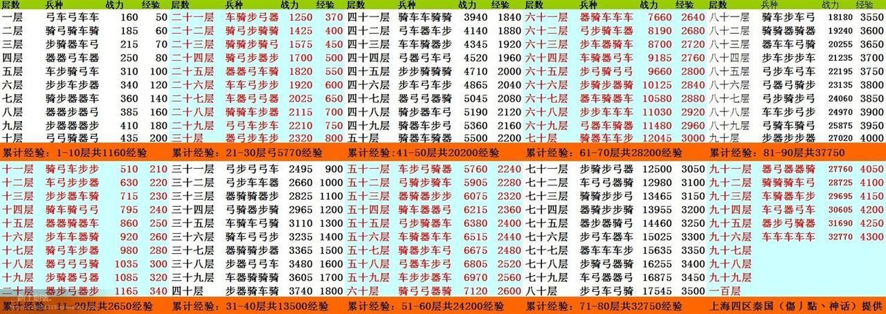 qq七雄争霸攻略指南 资源获取与使用技巧详解