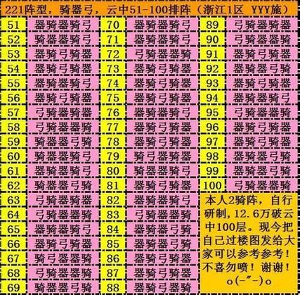 qq七雄争霸攻略指南 资源获取与使用技巧详解