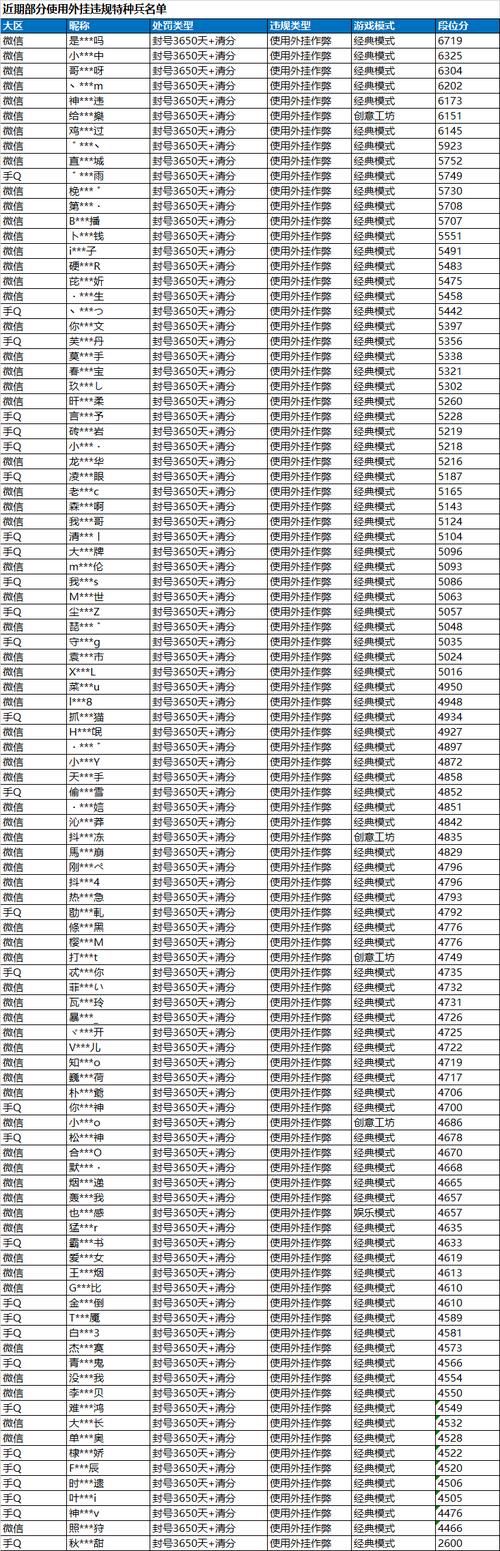 qq七雄争霸辅助安全吗 揭秘外挂防封号秘诀