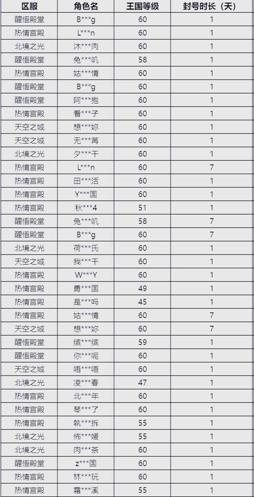 qq七雄争霸辅助安全吗 揭秘外挂防封号秘诀