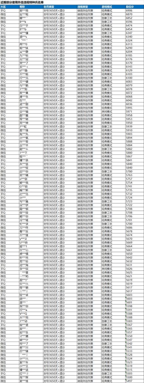 qq七雄争霸辅助安全吗 揭秘外挂防封号秘诀
