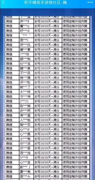 qq七雄争霸辅助安全吗 揭秘外挂防封号秘诀