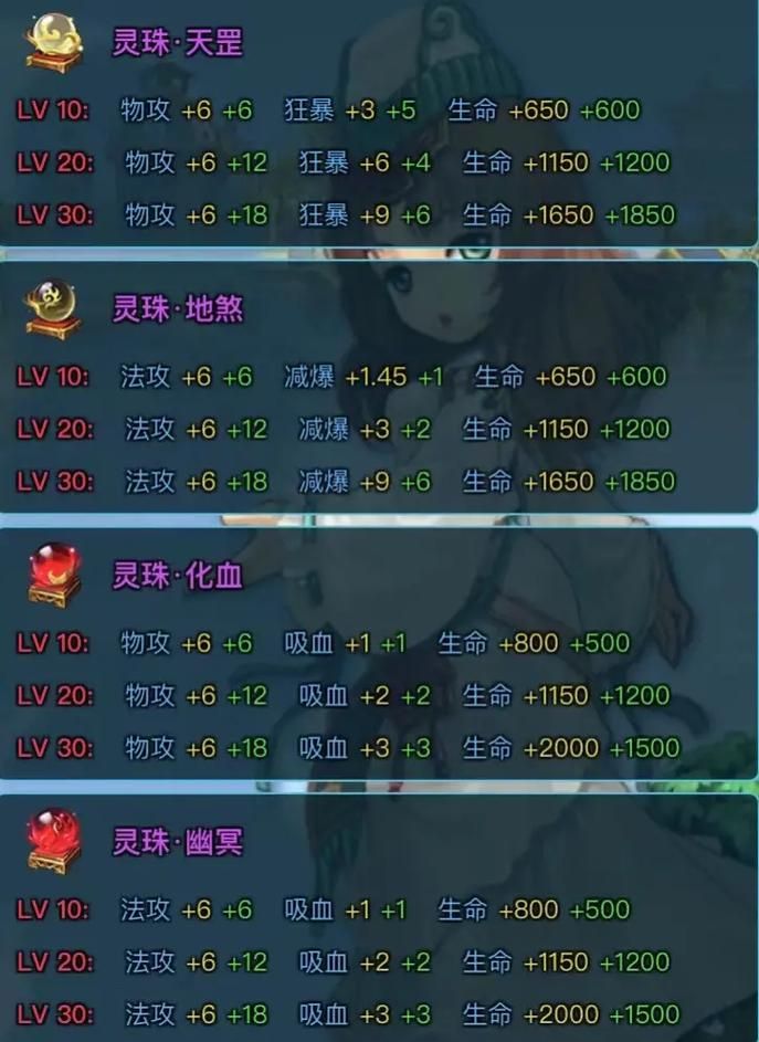 qq三国6级翅膀属性详解 哪个职业最适合