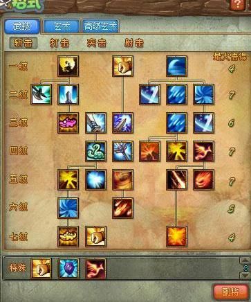 qq三国6级翅膀属性详解 哪个职业最适合