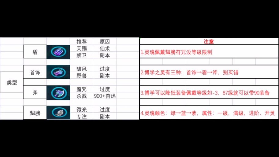 qq三国6级翅膀属性详解 哪个职业最适合
