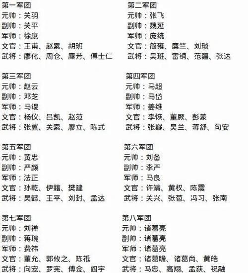 qq三国军团名称大全 这些霸气军团名你见过几个