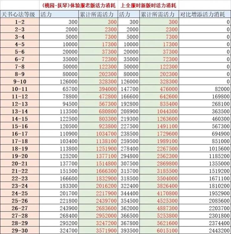 qq三国机关秘术怎么升级 快速提升技巧分享