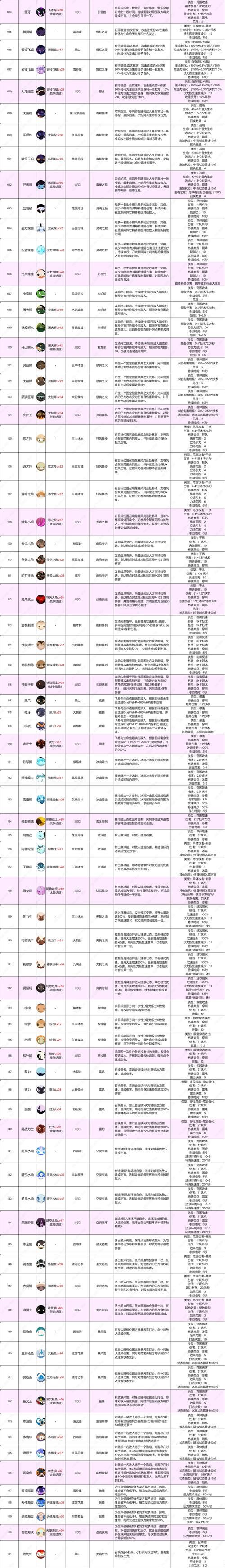 qq三国离魂小妖进化指南 离魂小妖进化材料一览