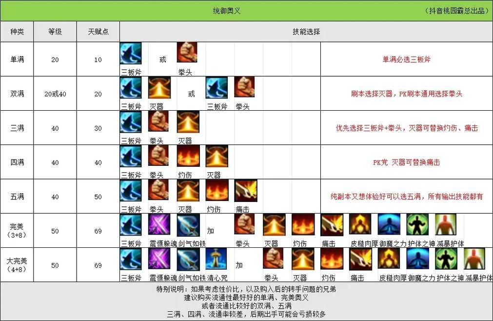 qq三国符鬼任务难点攻略 解决任务中的常见问题