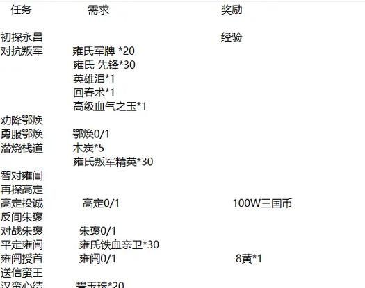 qq三国逃犯任务怎么做 快速完成攻略分享