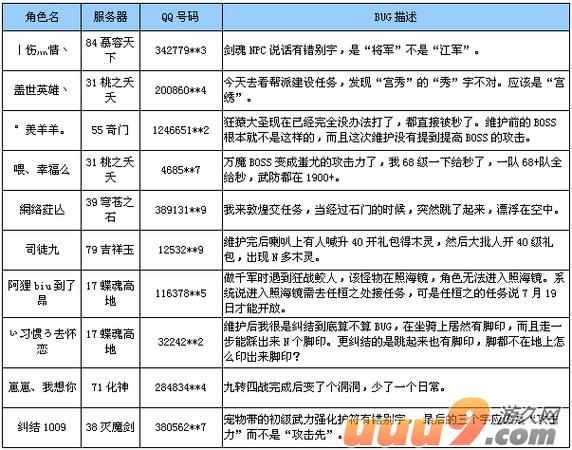 qq仙侠传活跃度不够怎么办 三招教你轻松解决