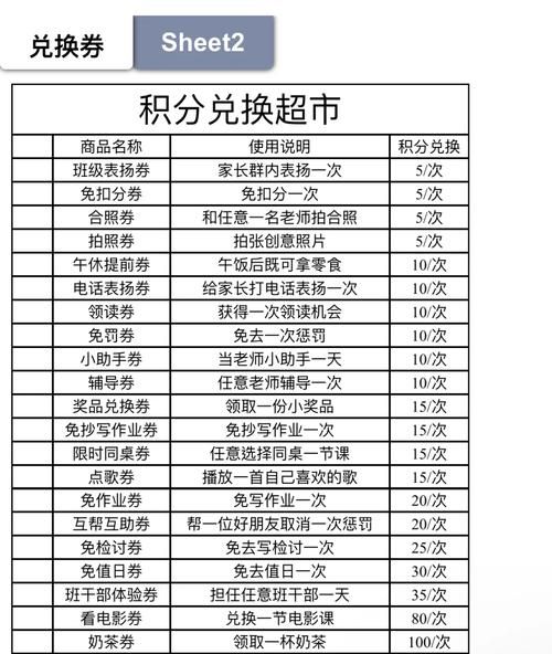 qq会员积分兑换攻略 教你如何轻松兑换超值好礼