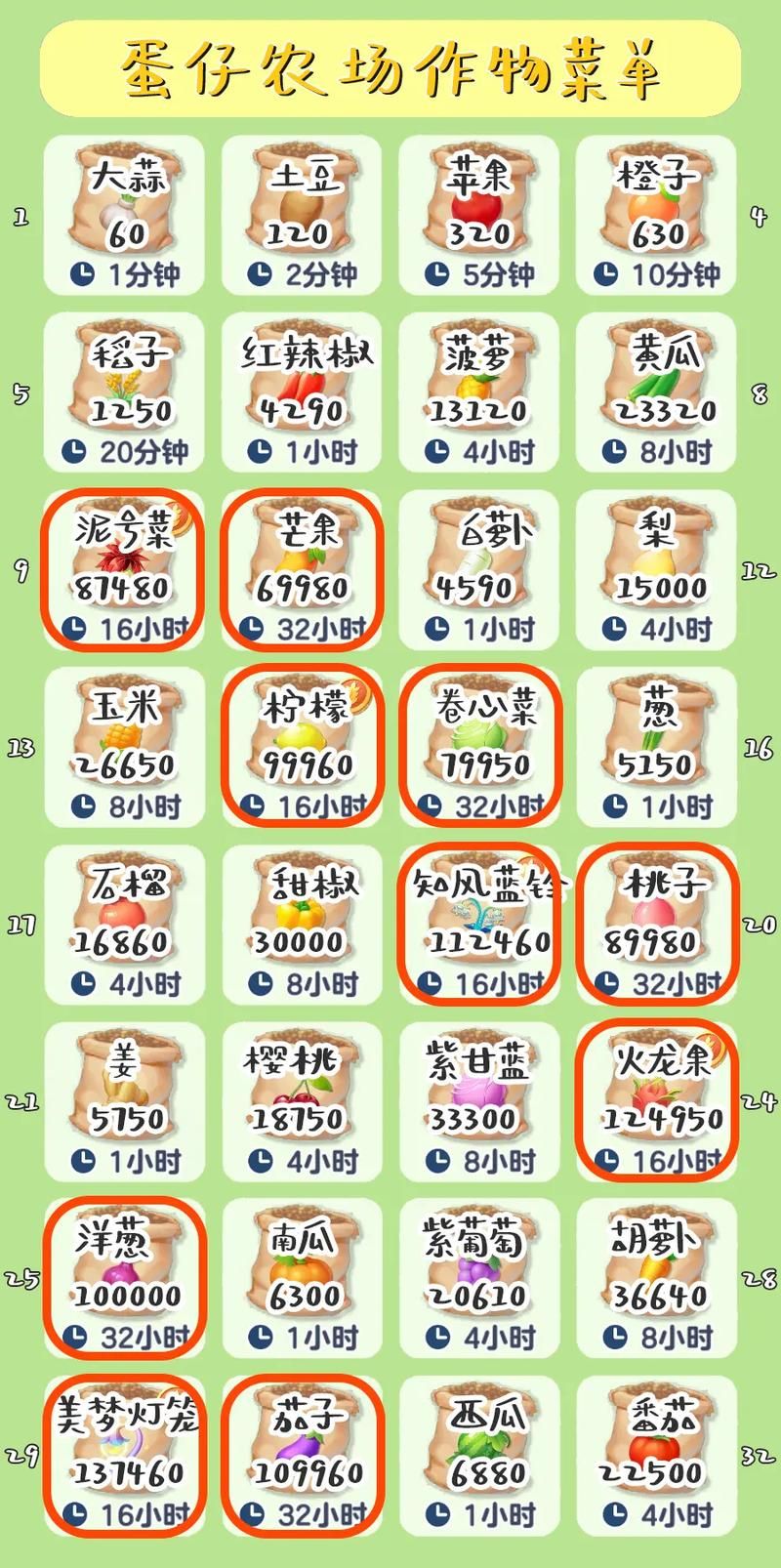 qq农场偷菜助手手机版 随时随地偷菜攻略