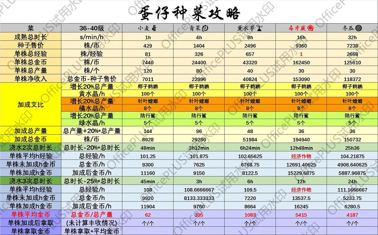 qq农场偷菜助手手机版 随时随地偷菜攻略
