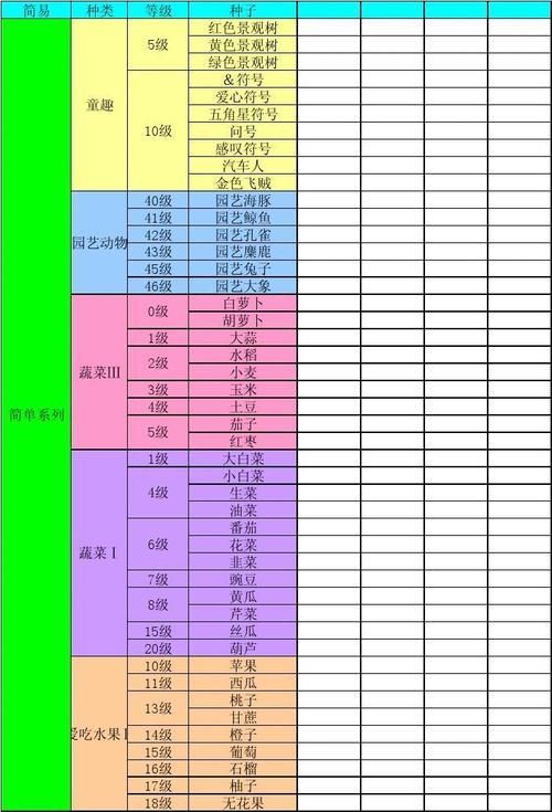 qq农场最高等级是多少 快速升级攻略分享