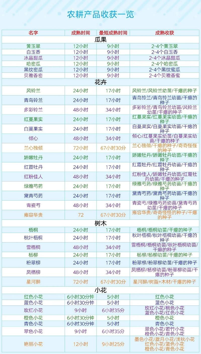 qq农场有机种子种植技巧 轻松提高产量秘诀