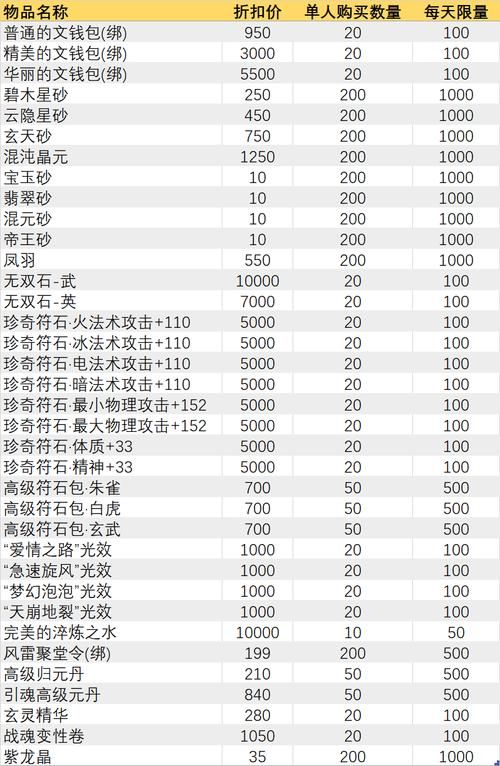 qq华夏怎么升级最快 老玩家教你高效冲级秘诀