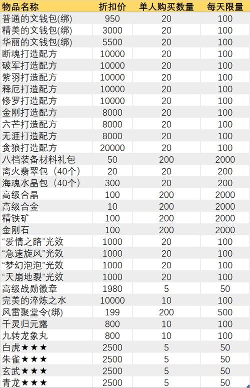 qq华夏进阶升级心得 老玩家分享实用经验