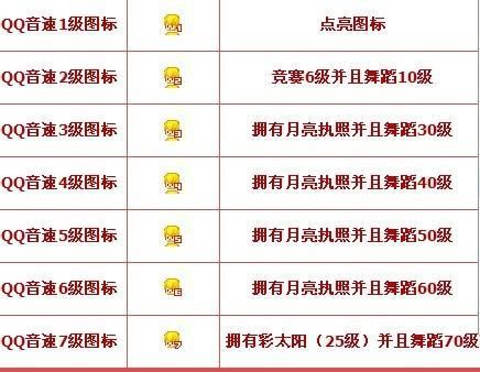 qq图标怎么点亮 最全点亮技巧分享